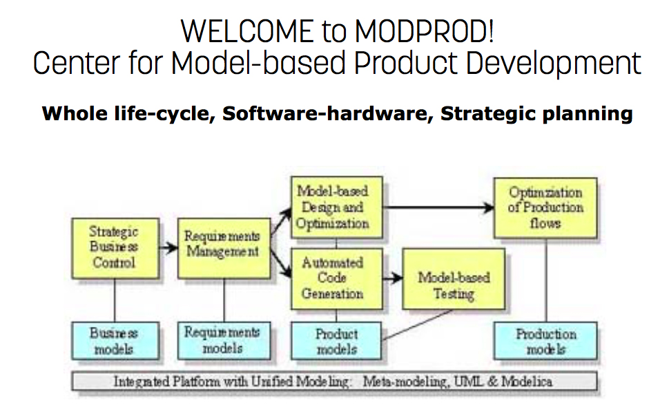 Model-Based Product Development