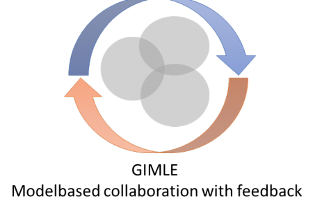 Digitalized collaboration for competitive and sustainable product realization (GIMLE)