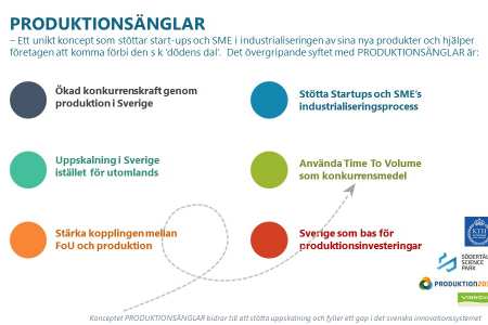 Produktionsänglar – ett innovativt koncept för industrialisering och uppskalning