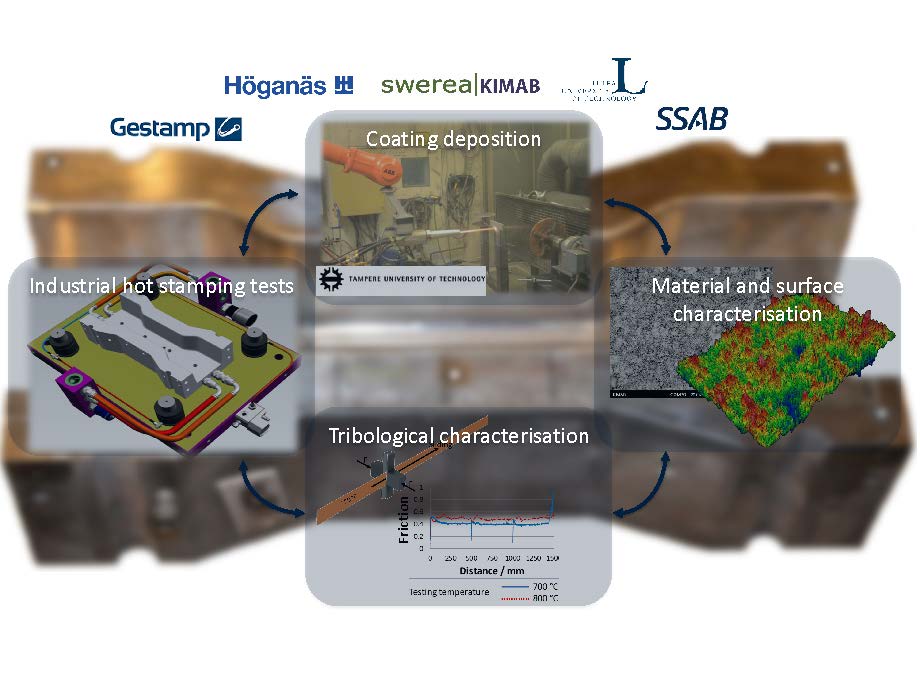 Tailored Tool Surfaces for Robust and Sustainable Hot Stamping ...