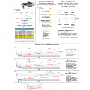 Circular Manufacturing in Energy Industry:  An assessment of circular business model potential